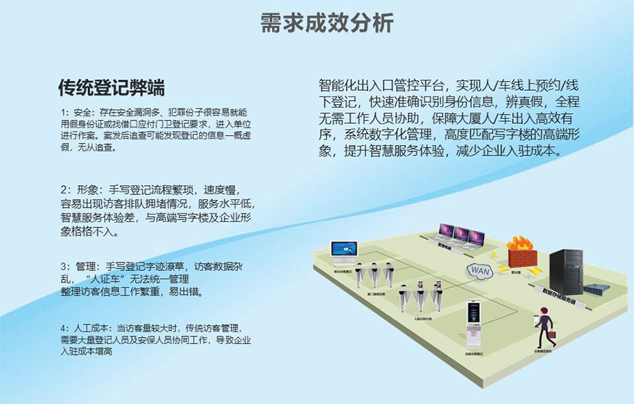 智能訪客機,訪客機廠家,訪客一體機,訪客登記管理系統,門衛登記管理,訪客機廠家,自助服務終端, 智能訪客機,雙屏人證核驗一體機,來訪人員管理系統,人臉識別登記系統,園區管理系統,訪客一體機,訪客登記管理系統 ,實名登記系統,訪客登記系統,酒店登記一體機,來訪登記軟件,住宿登記軟件,單屏訪客機,雙屏智能訪客機,人證比對終端,手持人臉識別設備,15.6寸訪客機,臺式訪客機,立式訪客機,博奧智能訪客管理系統,身份核驗終端,人臉識別訪客機