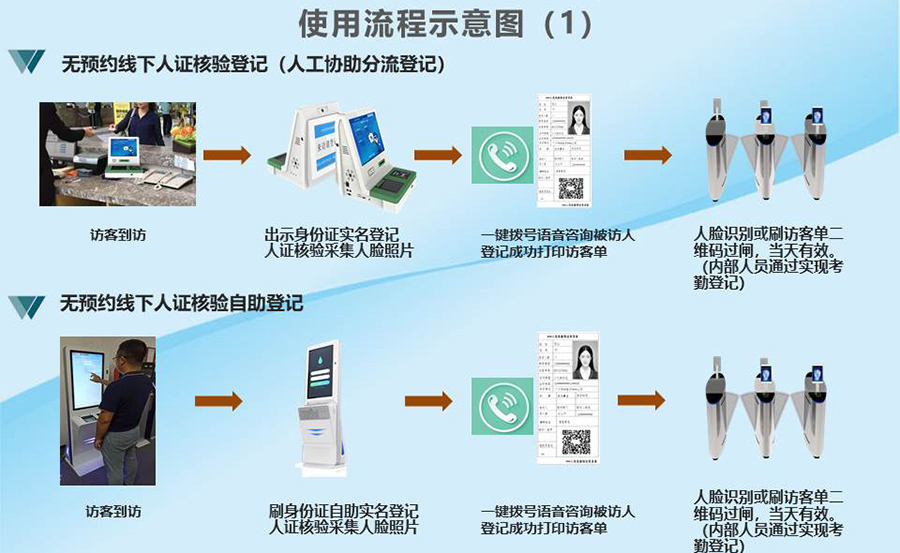 智能訪客機,訪客機廠家,訪客一體機,訪客登記管理系統,門衛登記管理,訪客機廠家,自助服務終端, 智能訪客機,雙屏人證核驗一體機,來訪人員管理系統,人臉識別登記系統,園區管理系統,訪客一體機,訪客登記管理系統 ,實名登記系統,訪客登記系統,酒店登記一體機,來訪登記軟件,住宿登記軟件,單屏訪客機,雙屏智能訪客機,人證比對終端,手持人臉識別設備,15.6寸訪客機,臺式訪客機,立式訪客機,博奧智能訪客管理系統,身份核驗終端,人臉識別訪客機