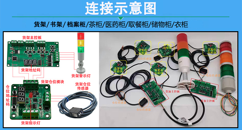 倉(cāng)庫(kù)智能電子貨架控制板倉(cāng)位模塊RS485通訊定制開(kāi)發(fā)軟件系統(tǒng)APP小程序