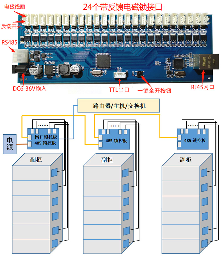 物聯智能電子柜遠程控制RJ45網口24路鎖控板RS485級聯軟件APP小程序開發