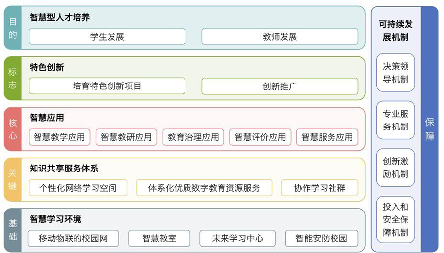 智能校園管理系統軟件方案定制開發設計