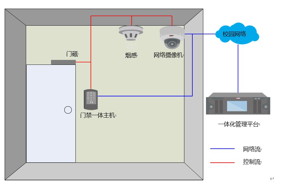 智慧校園門(mén)禁管理系統(tǒng)軟件定制開(kāi)發(fā)