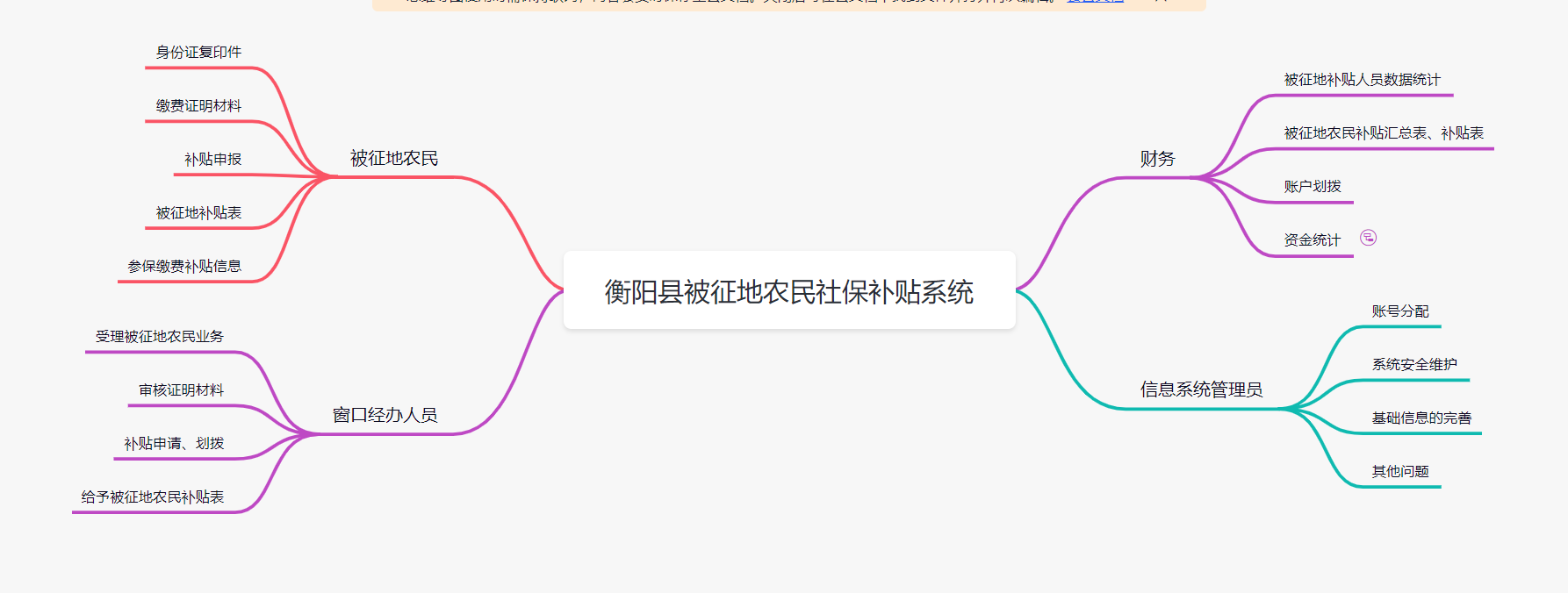 被征地農民社保補貼系統方案應用軟件APP小程序定制開發