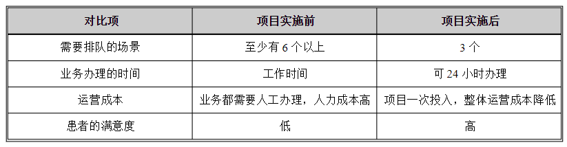 醫院自助終端機打印系統軟件定制開發