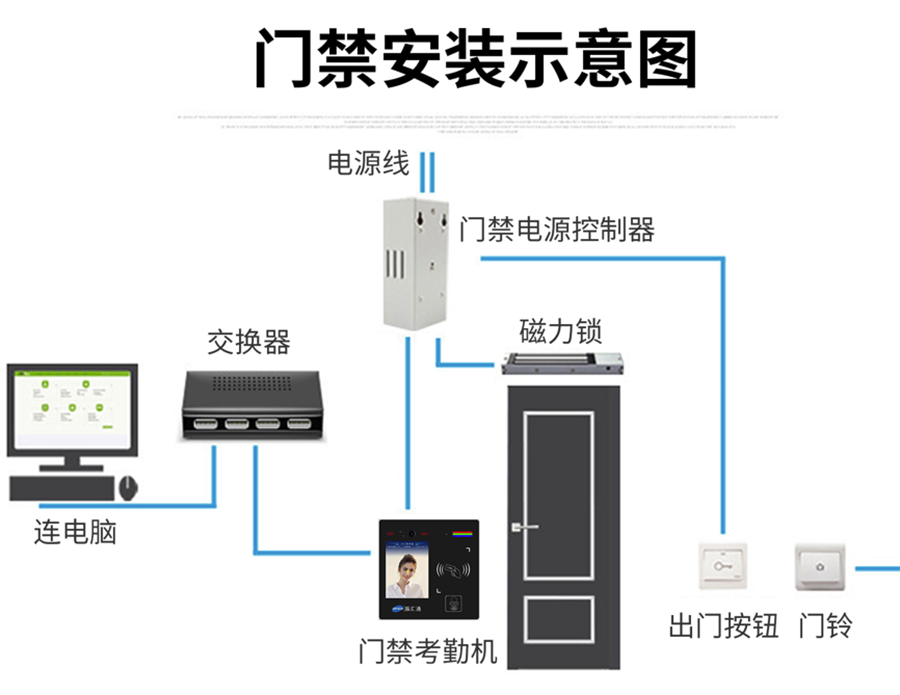 博奧智能多功能AI智能人臉識別語音提示視頻通話門禁控制單機聯網考勤機IC卡批發圖案定制